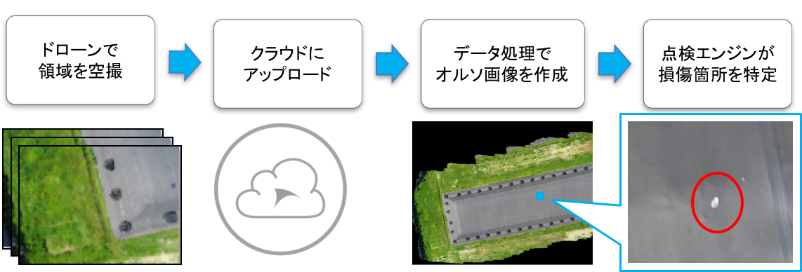 点検の流れ